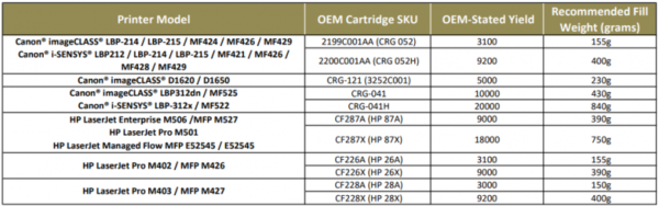 Static Control Tonerio miltukai HP CF226X / 228X / CRG-052H - Image 3